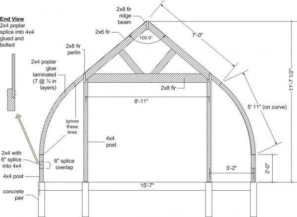 Gothic Arch Greenhouses